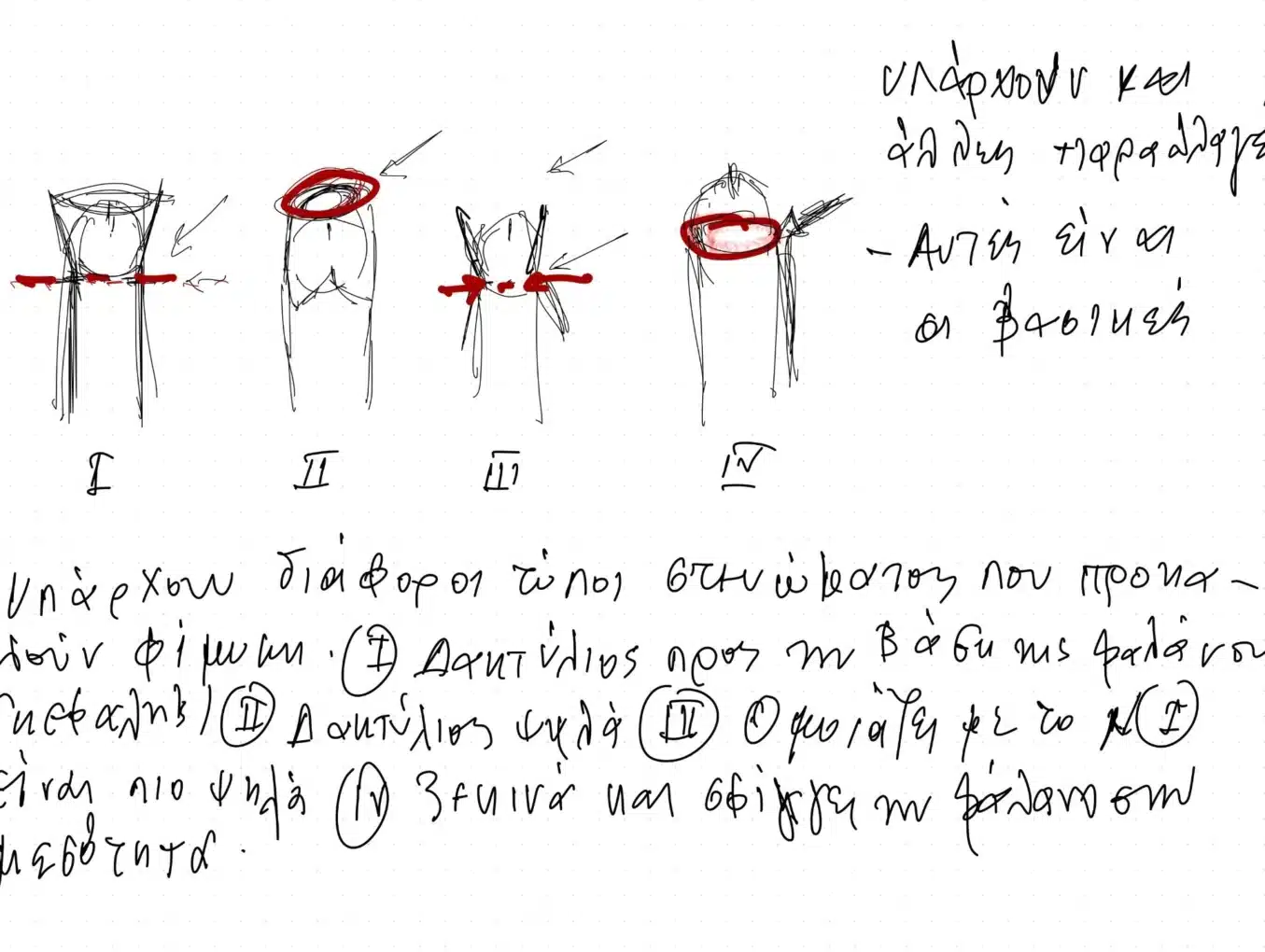 Φωτογραφίες Φίμωσης Περιτομής